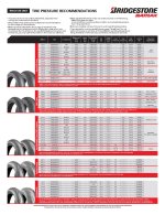Bridgestone Track Pressures.jpg