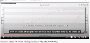 Pirate Racing 701 With Akro Cat And Stage 1 Dyno.jpg