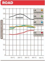Brembo_friction_coefficient.jpg Brembo_friction_coefficient.jpg