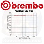 KG_GP_Brembo_Pad_Z04_CoefficientofFriction_English_a738c038-aaa2-44f2-a635-88700c340959.jpg